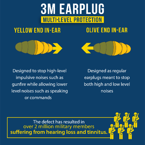 graphic showing two sides of earplugs and what they were meant to do